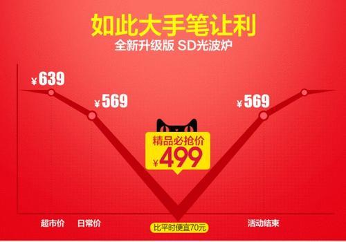 梦见促销