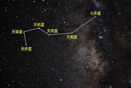 梦见北斗七星
