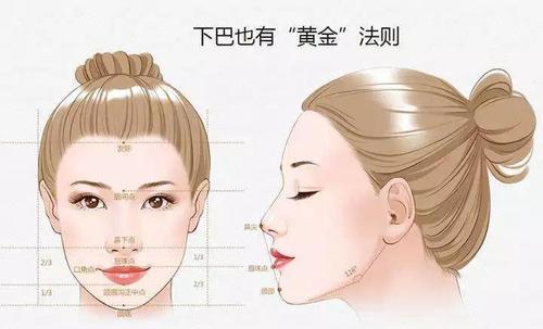 梦见下巴