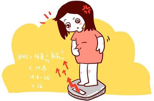 梦见体重