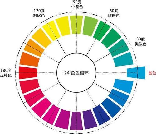 梦见没有穿衣服