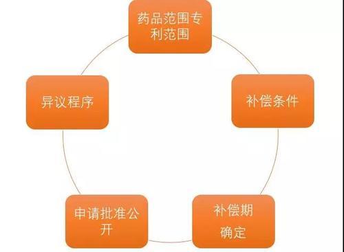 梦见专利药品