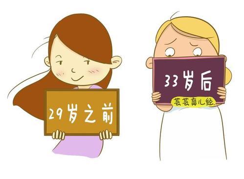 梦见年龄