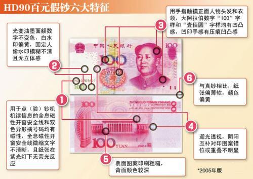 梦见假钞