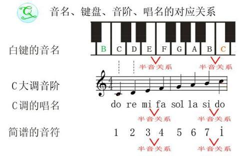 梦见唱名 梦见唱名