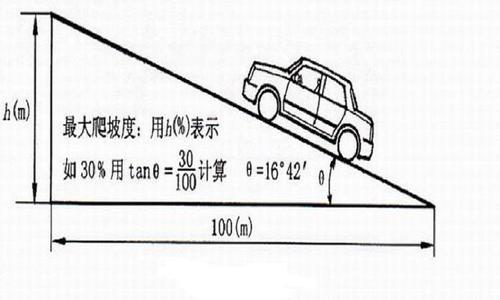 梦见爬坡爬不上去