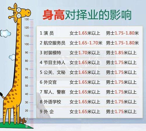 梦见儿子长的很高