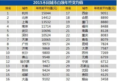 梦见年终奖的金额