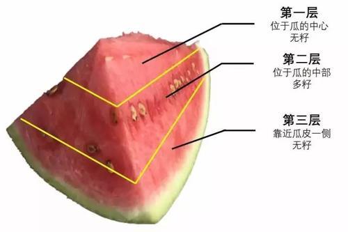 梦见西瓜破了