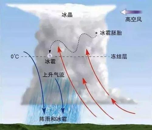 梦见强对流天气 梦见强对流天气
