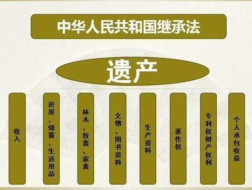 梦见继承财产 梦见继承财产