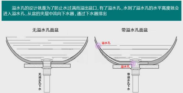 梦见下水道往上溢水 梦见下水道往上溢水